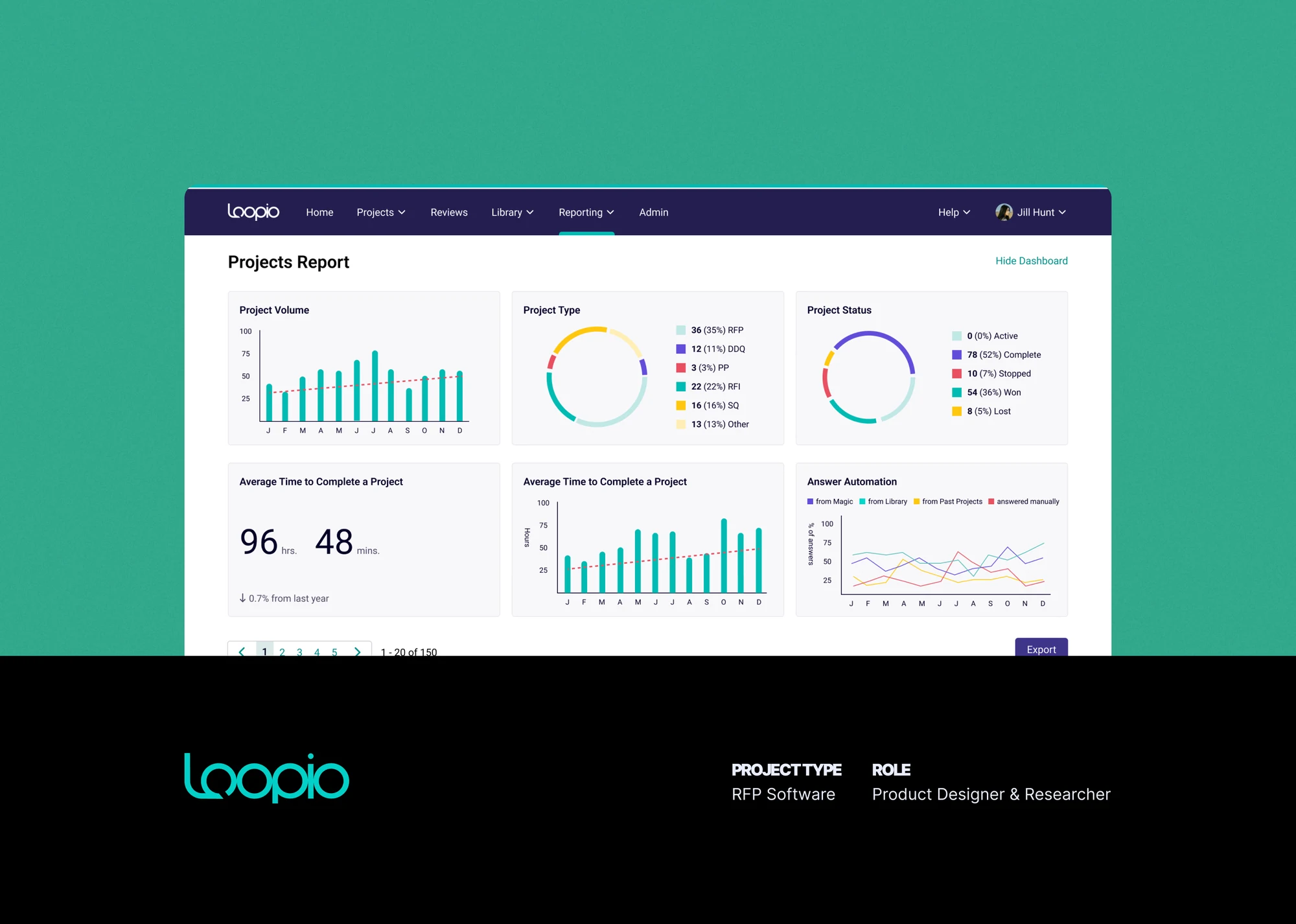 Loopio Projects Report dashboard. Project type: RFP Software. Role: Product Designer and Researcher.
