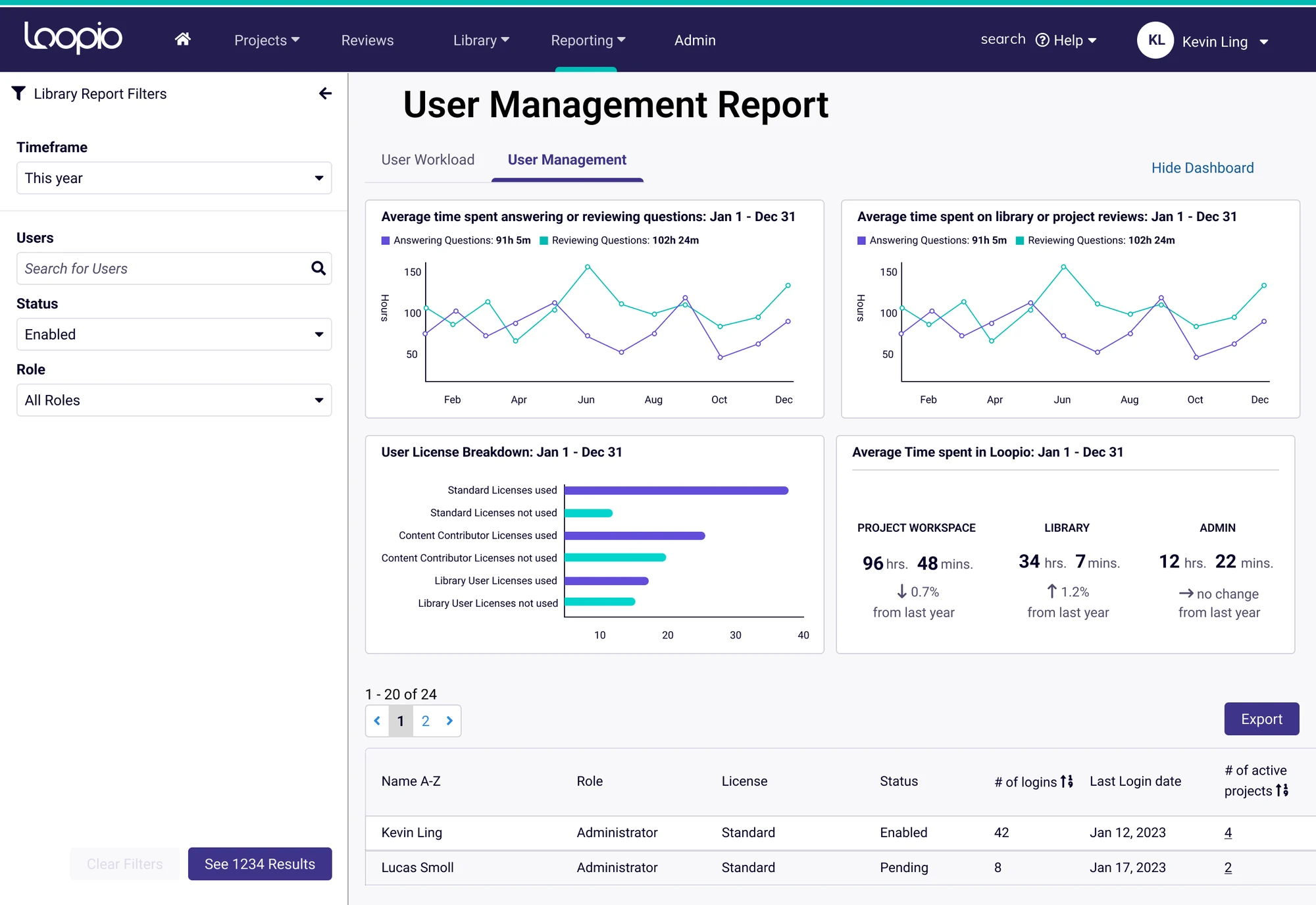 User Management Report showing time spent answering and reviewing, user license breakdown and average time spent in Loopio.