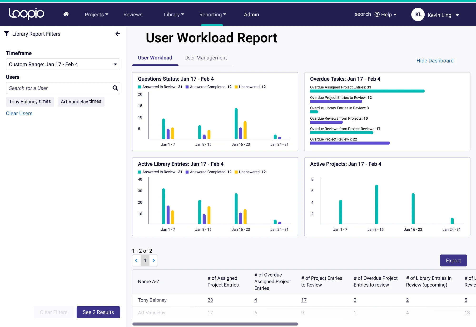 User Workload Report filtered to two users and a custom date range, showing questions status, overdue tasks, active library entries and active projects.